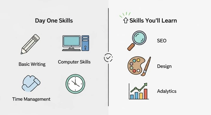 what blogging really involves -3