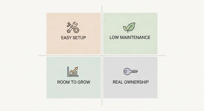 blogging platform for beginners