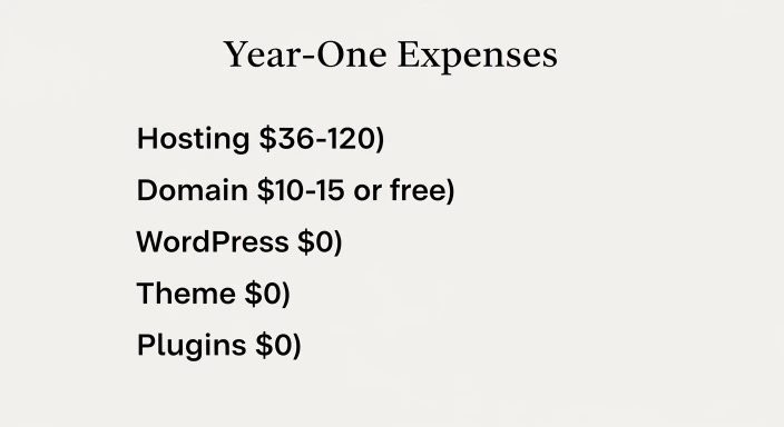 what you need to start a blog -1