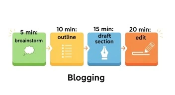 how to find time for blogging -1