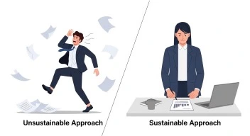 Sustainable versus unsustainable blogging approaches showing how to avoid quitting